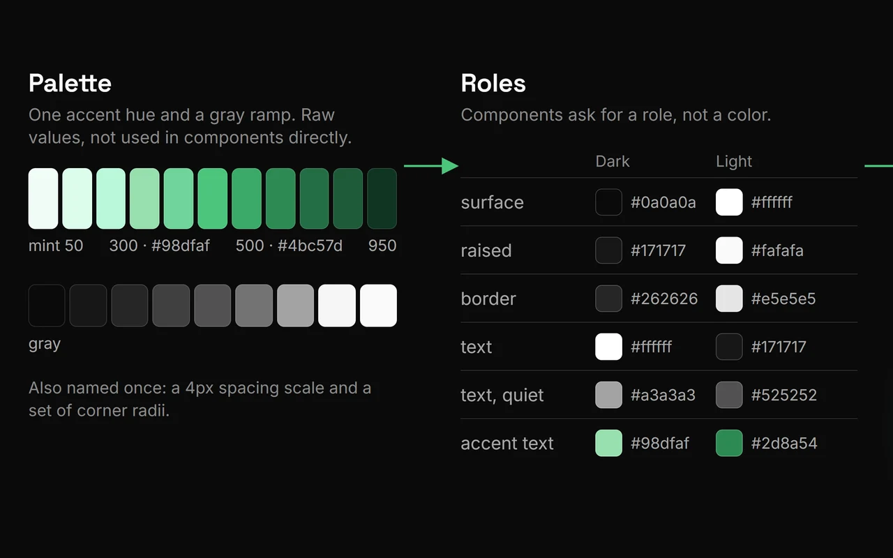 Intuition UI's palette of eleven mint steps and a gray ramp, beside a table of roles such as surface, border and text, each with a dark and a light value.